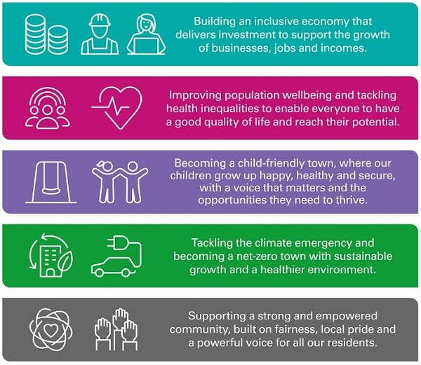 Our Five Priorities poster